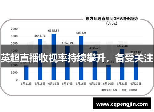 英超直播收视率持续攀升，备受关注